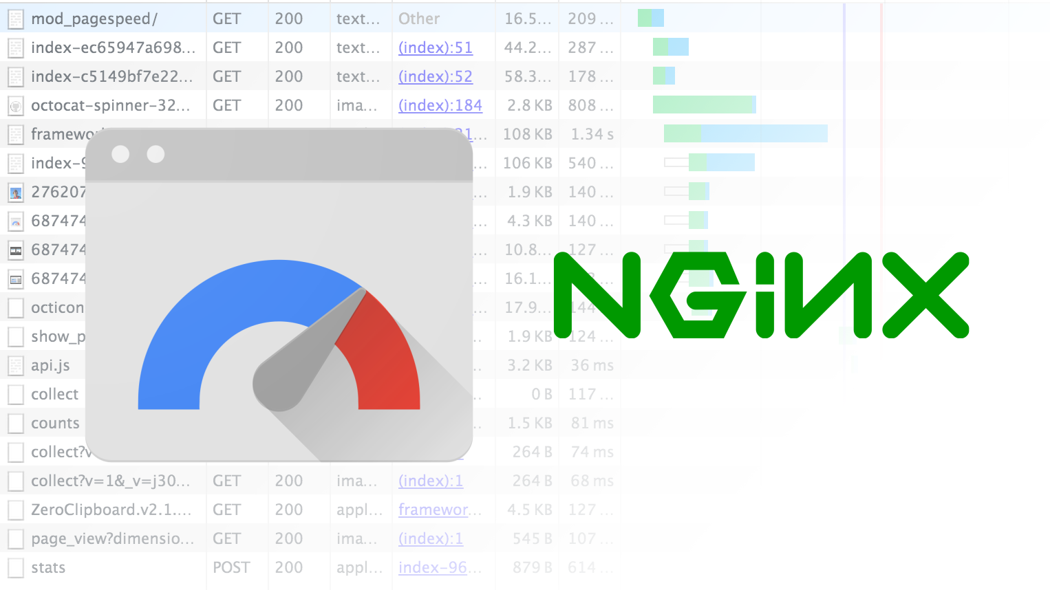 PageSpeed for NGINX -- Fresh Debian Packages
